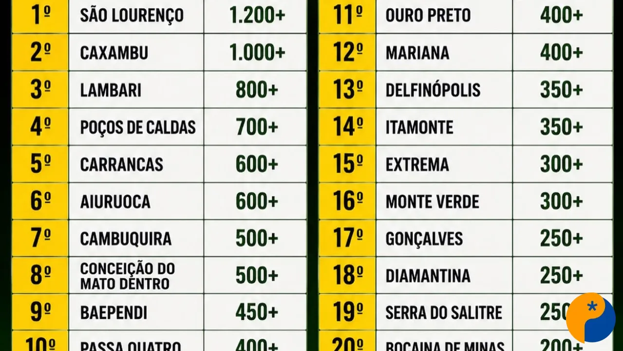 Serra do Salitre entra na lista das cidades com mais nascentes de Minas Gerais