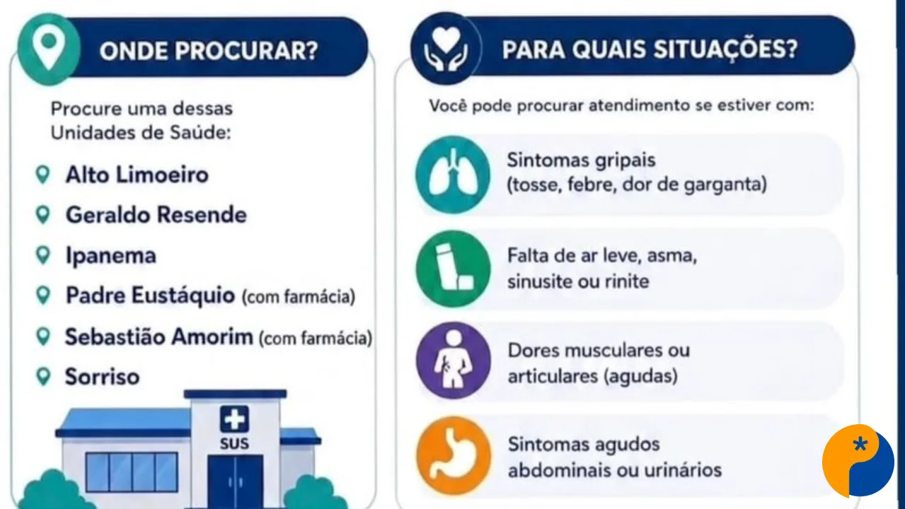 Corujão da Saúde amplia atendimento noturno em seis unidades de saúde de Patos de Minas