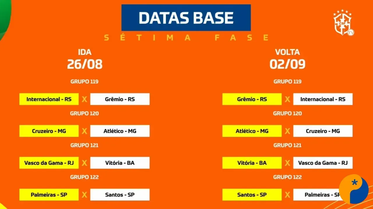 CRUZEIRO X ATLÉTICO-MG E MAIS DOIS CLÁSSICOS AGITAM QUARTAS DA COPA DO BRASIL