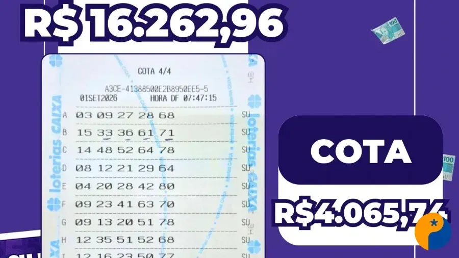 Loteria do Rosário, em Patos de Minas, registra aposta premiada com R$ 16,2 mil na Quina